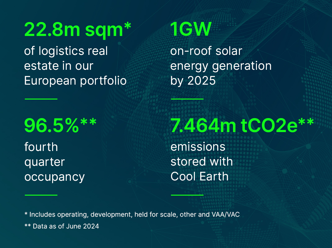 Prologis: Facts & Figures 2024