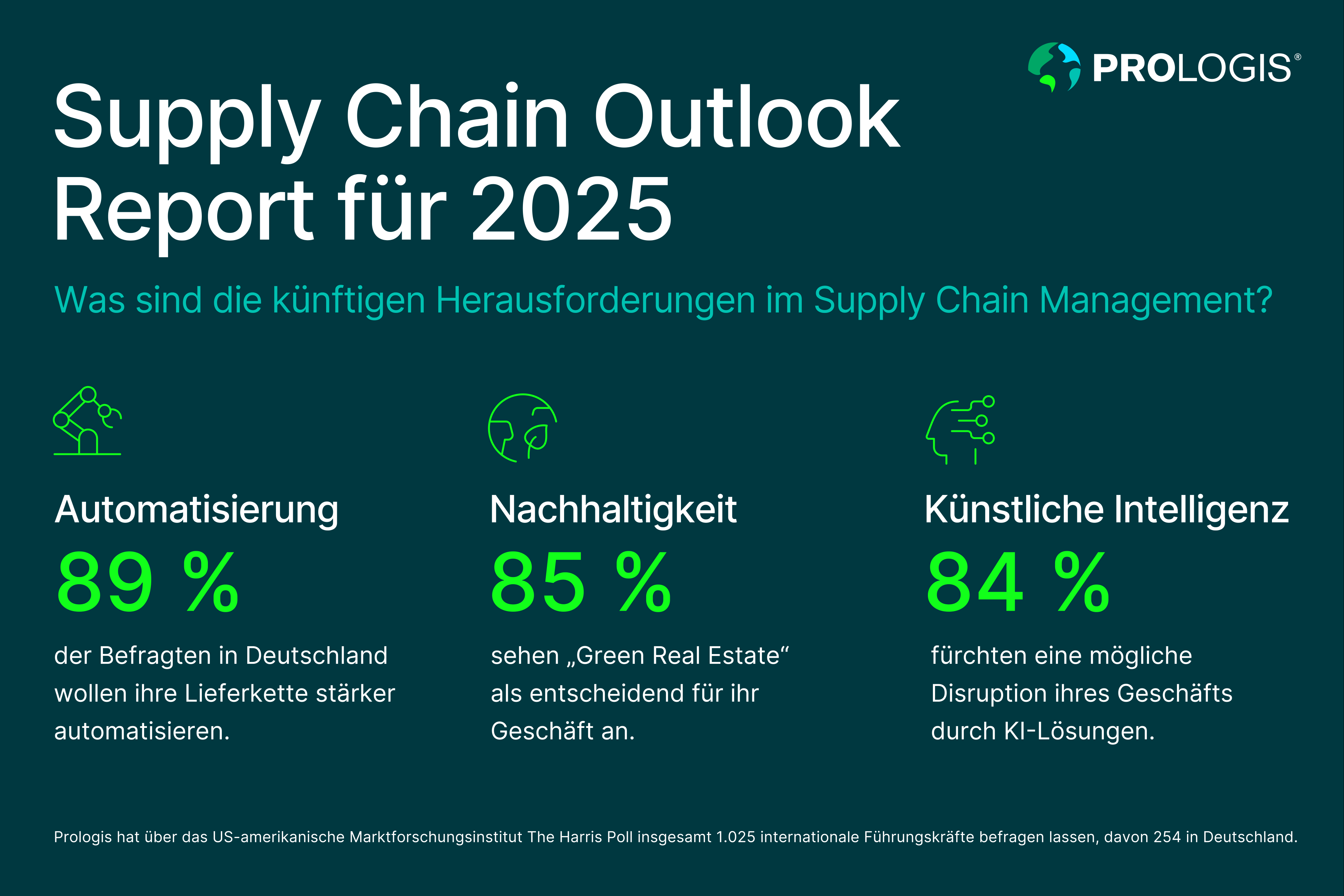 Prologis Harris Poll Infografik